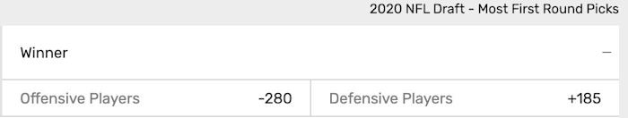 Odds courtesy of Bovada